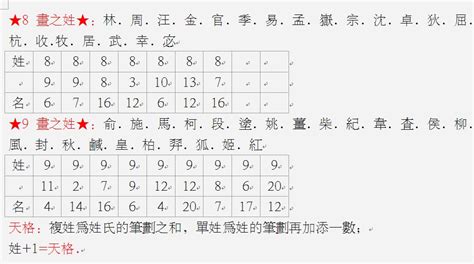 三才格|姓名学中的五格是：天格、人格、地格、总格、外格等五格（五格。